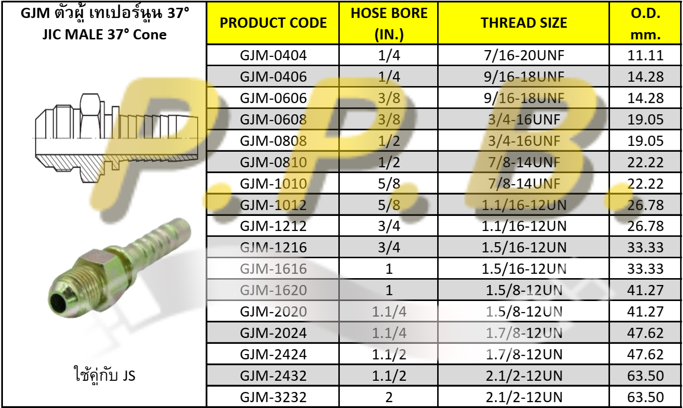 GJM JIC fitting